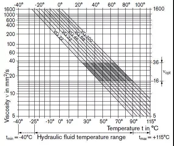 1616651826995708.jpg 液壓系統用ISO VG32標準液壓油.jpg